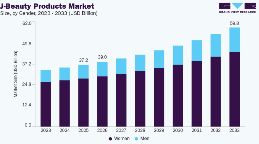 J-Beauty Products Market Expansion Through E-Commerce Beauty Platforms