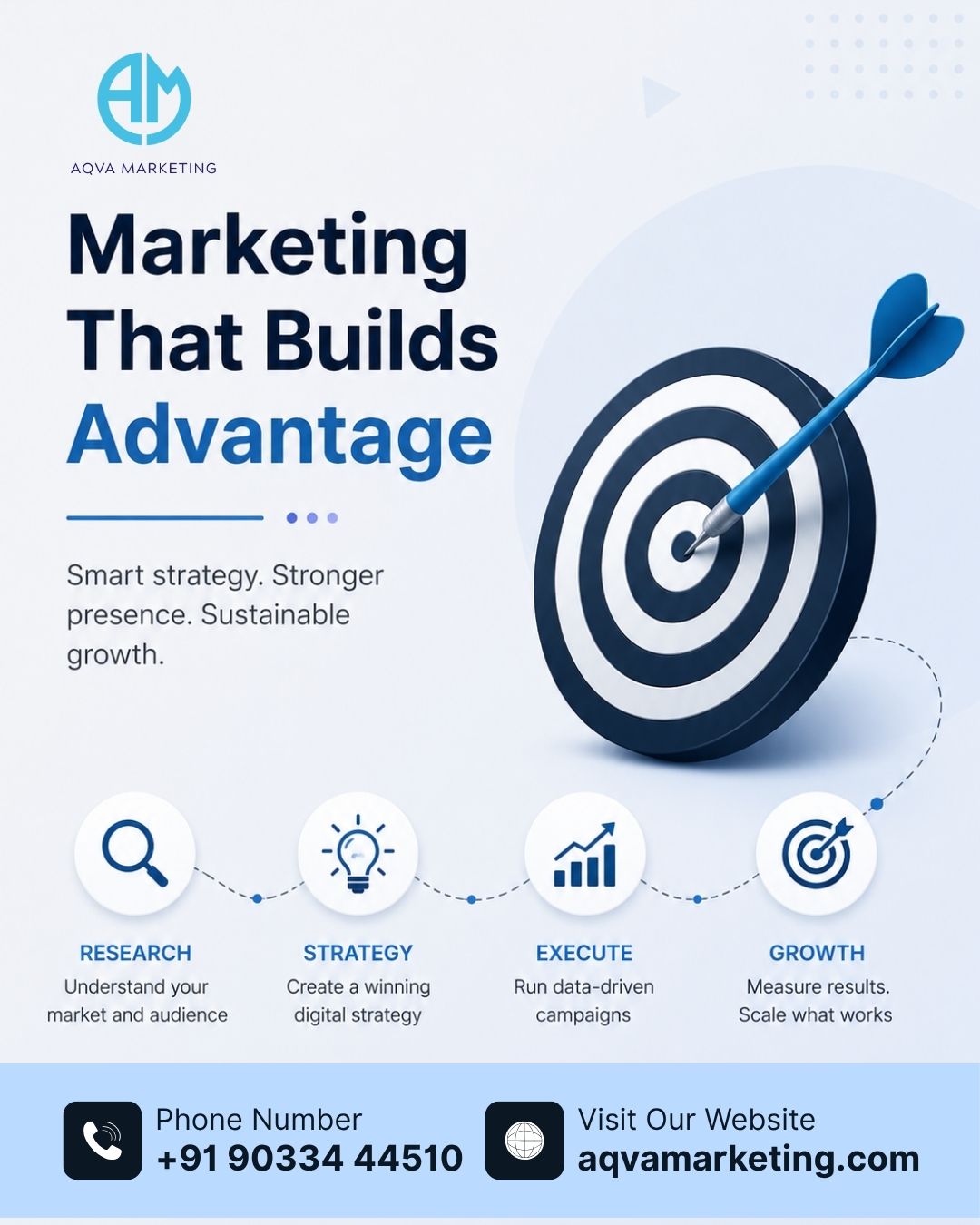How a Leading Digital Marketing Company Builds Advantage