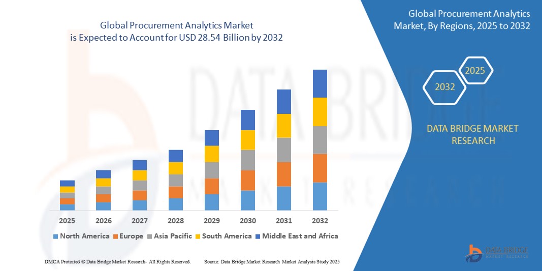 Procurement Analytics Market Gains Momentum in Data-Driven Supply Chains