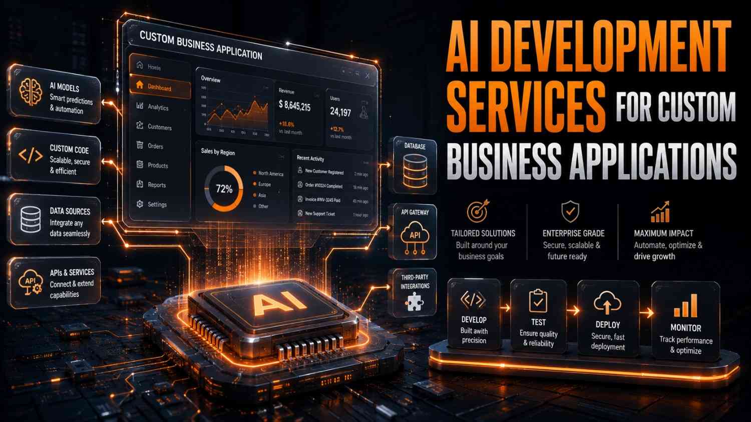 AI Development Services for Custom Business Applications
