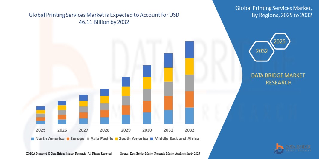 The Future of the Printing Services Market: Opportunities and Challenges