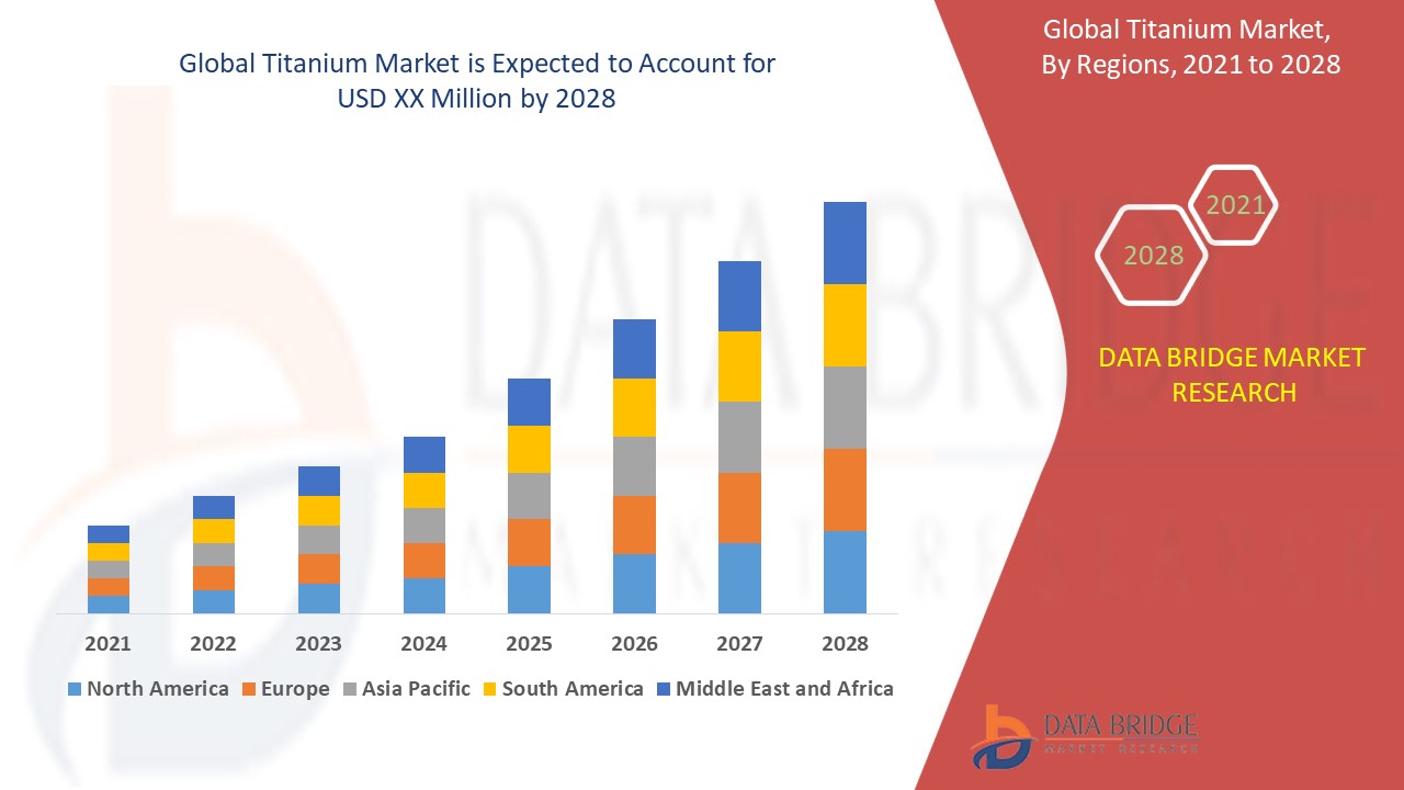 Titanium Market Outlook: Why This Metal Is Powering the Future of Industry