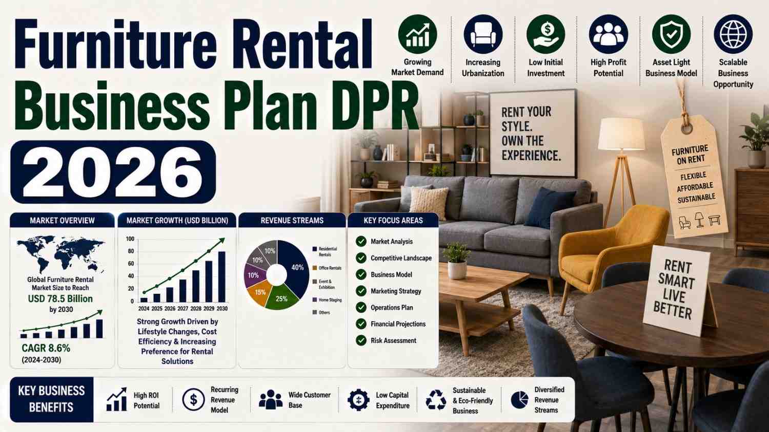 Furniture Rental Business Plan 2026: Investment Requirements, Setup Process, and Profit Potential