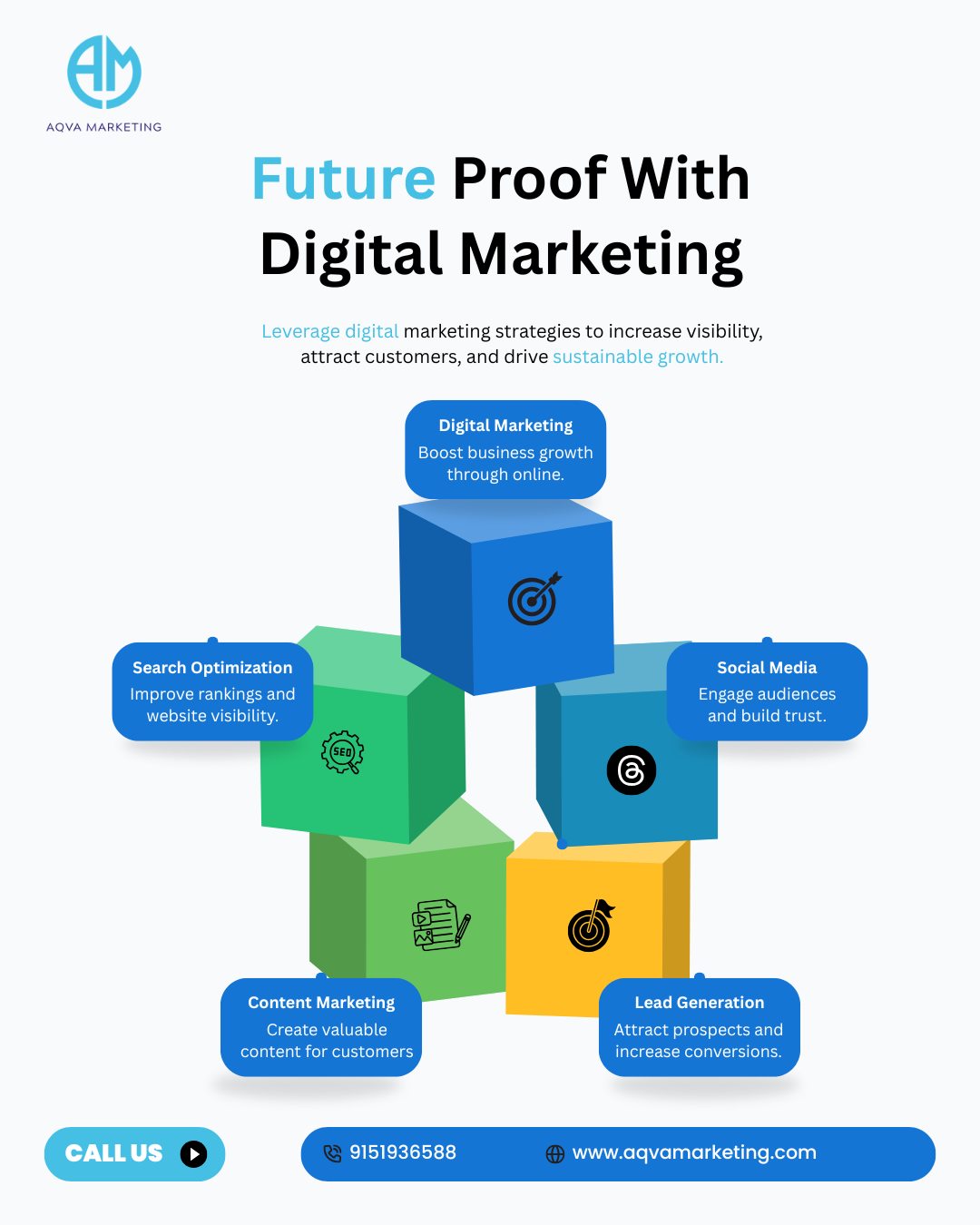 Future-Proof Your Business With Digital Marketing Now