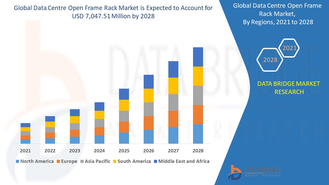 Inside the Data Centre Open Frame Rack Market Scalable Infrastructure Powering Digital Transformati