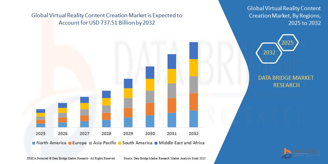 Virtual Reality Content Creation Market Growth, Market Share and Competitive Landscape Forecast