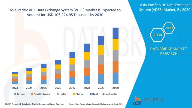 Asia-Pacific VHF Data Exchange System (VDES) Market Size, Trends Analysis and Forecast by 2030