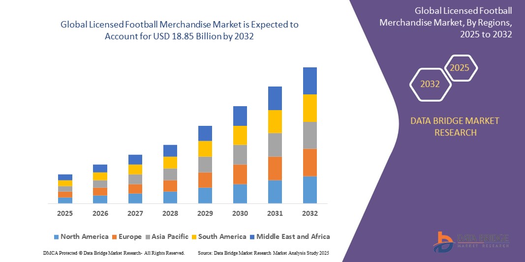 Inside the Licensed Football Merchandise Market How Fandom Is Driving Explosive Retail Growth