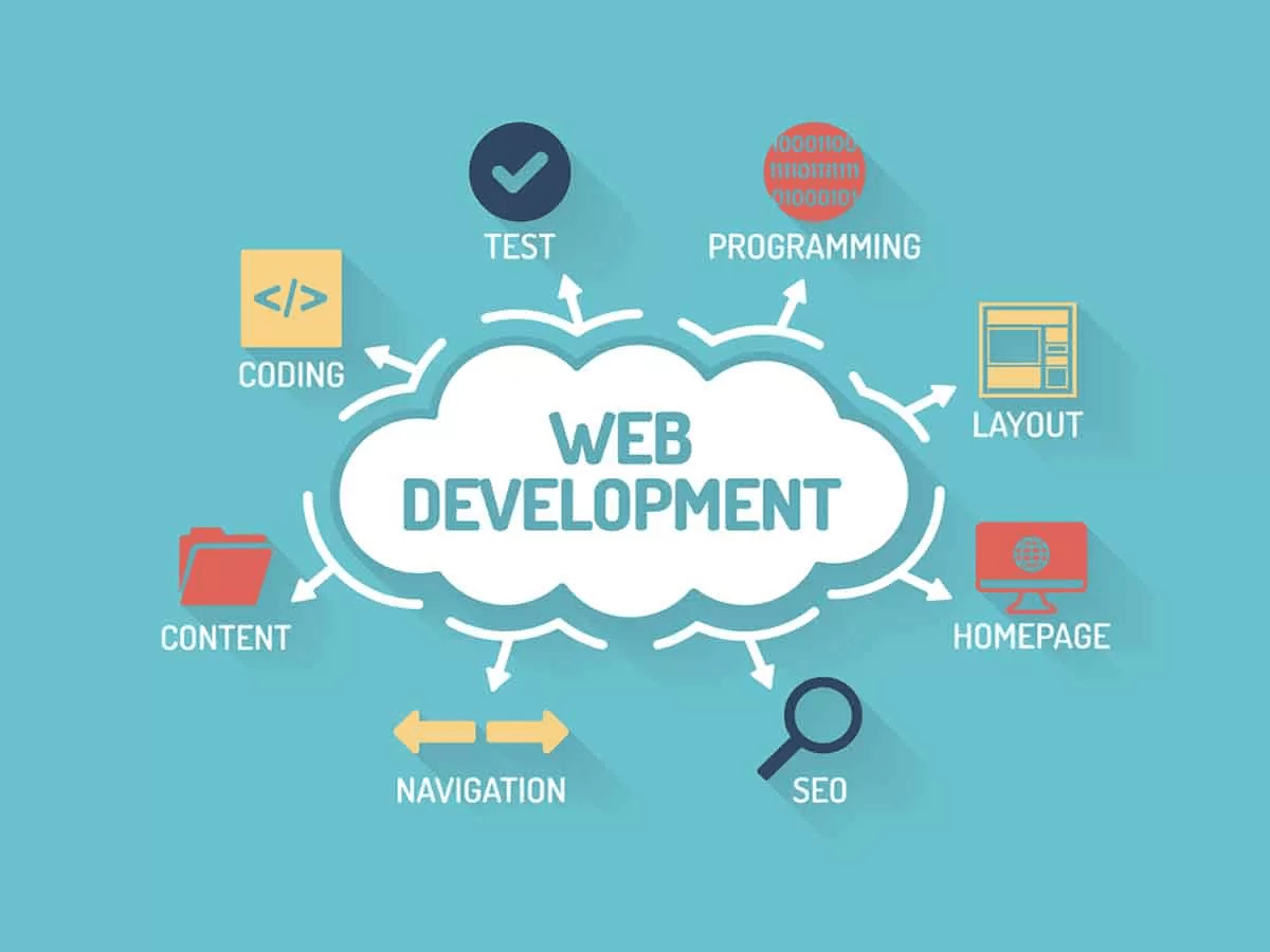 Full Stack Development Company in New York for Web and Application Development