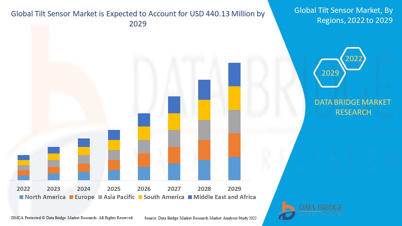 Tilt Sensor Market | Precision Monitoring Boosting Industrial Automation
