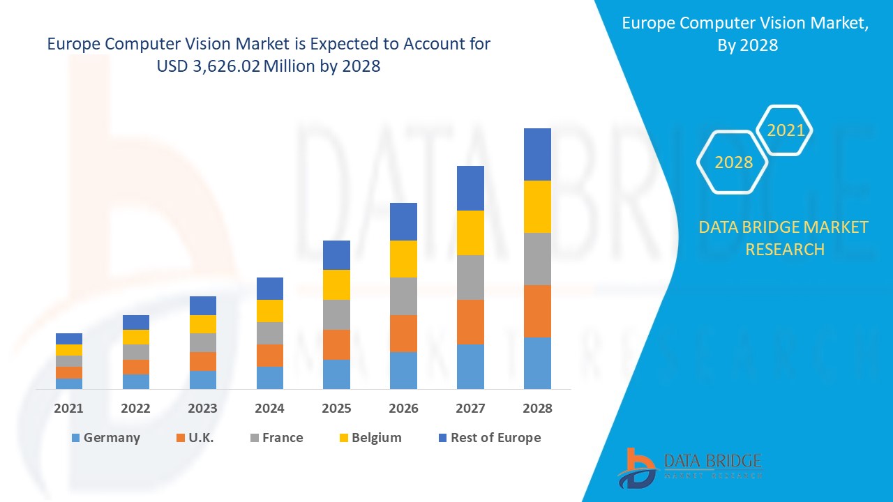 How the Europe Computer Vision Market is Boosting Smart Infrastructure and Robotics Integration
