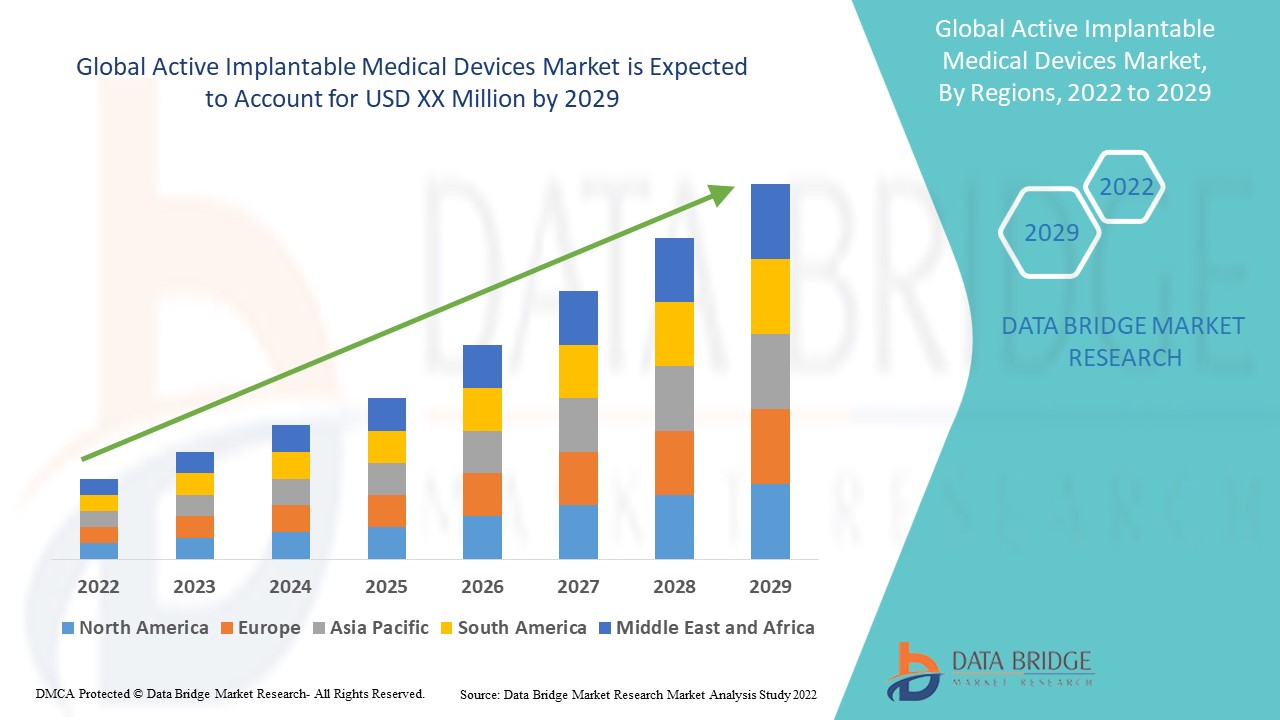 What Are the Key Trends in Active Implantable Medical Devices Market