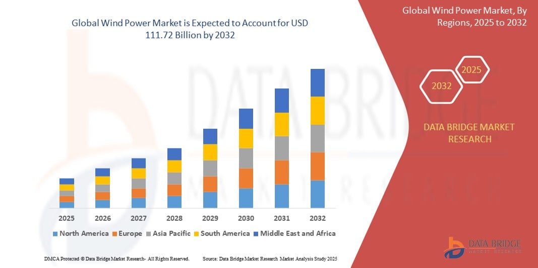 Wind Power Market: Renewable Energy Shift, Capacity Expansion, and Global Forecast