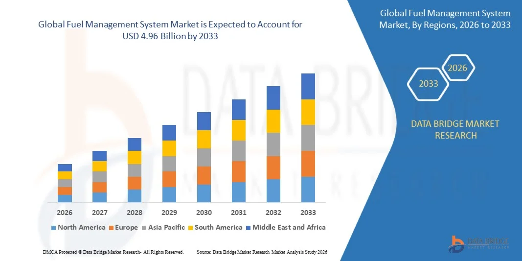 Global Fuel Management System Market: Growth Trends, Market Size, Share and Future Opportunities