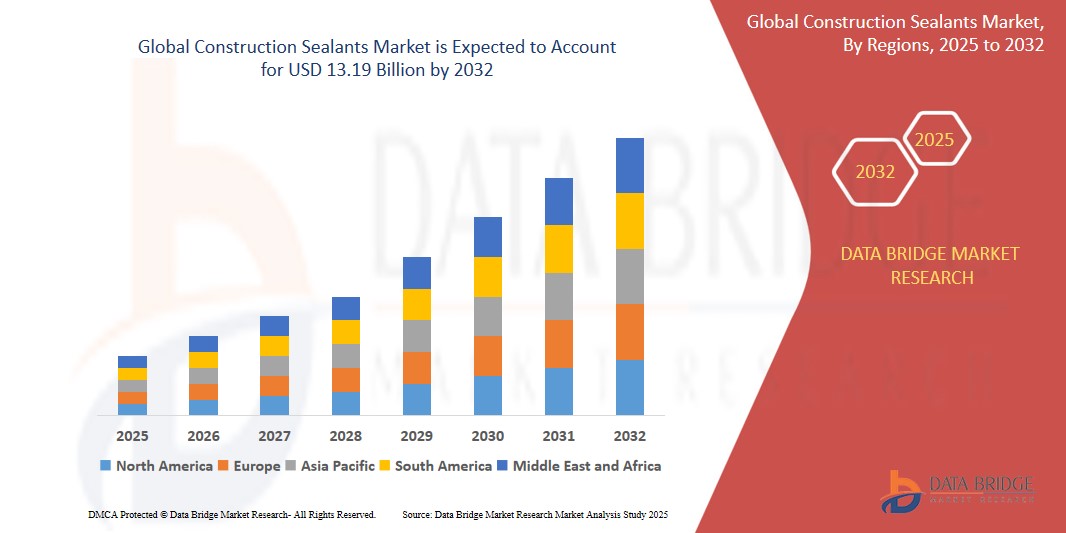 Global Construction Sealants Market: Building Trends, Material Innovation, Demand, and Growth