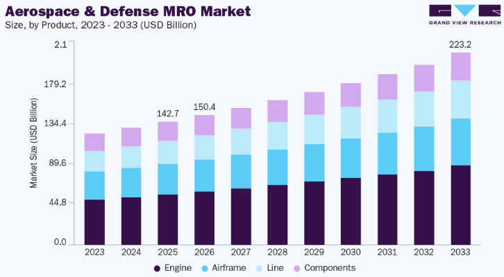 Aerospace and Defense MRO Market Insights on Digital Maintenance Platforms