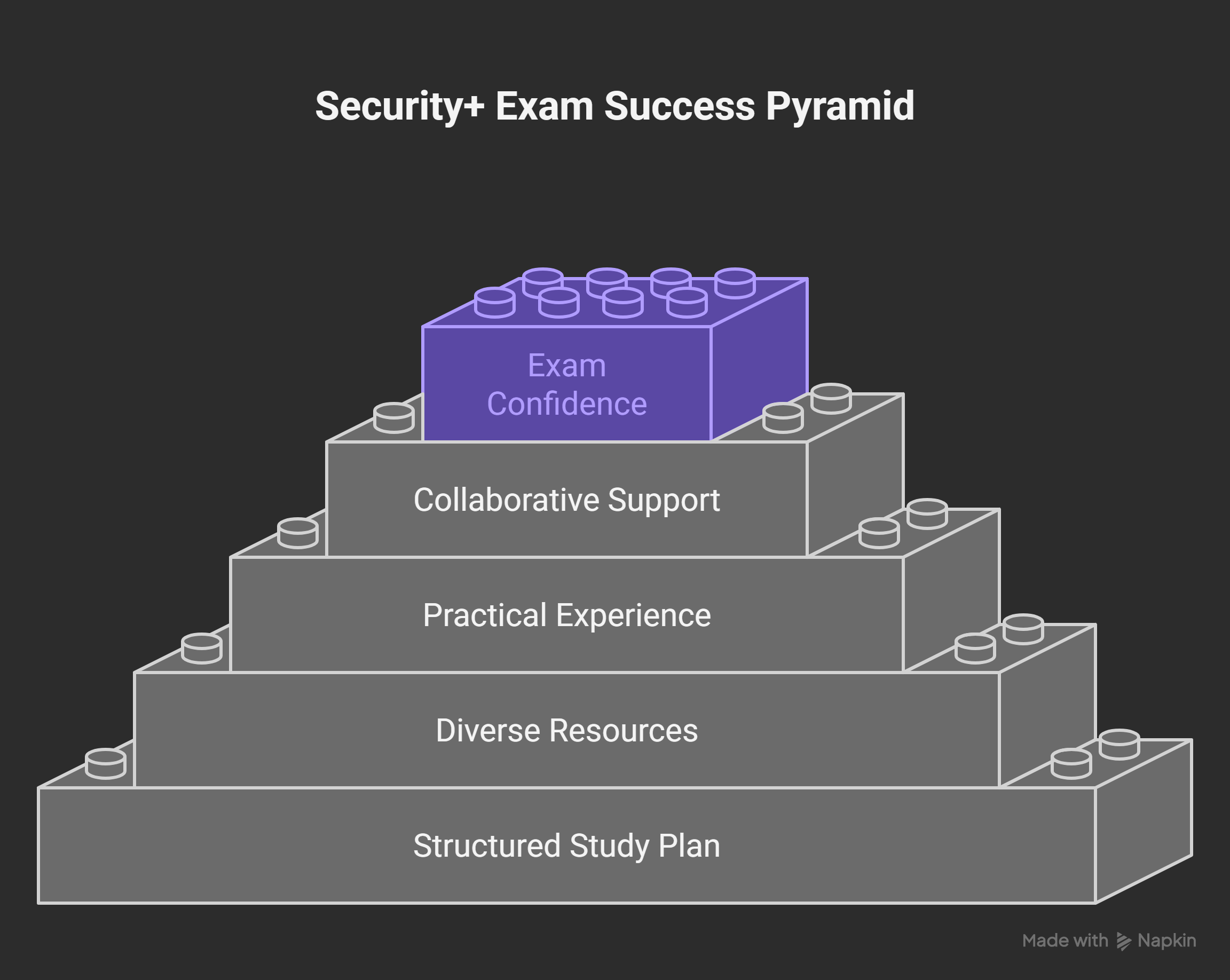 Preparing for CompTIA Security+ SY0-701 Exam in 2025: Smart Strategies for Success