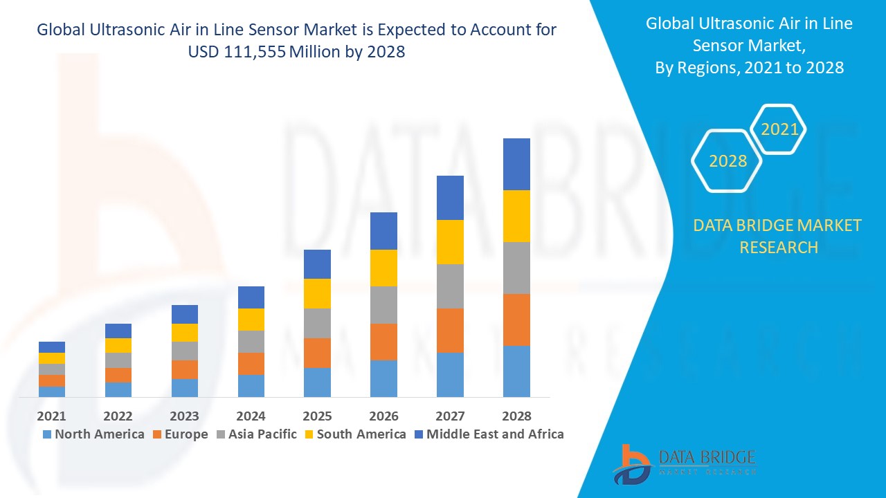 Patient Safety Standards Boost Demand for Ultrasonic Air-in-Line Sensors