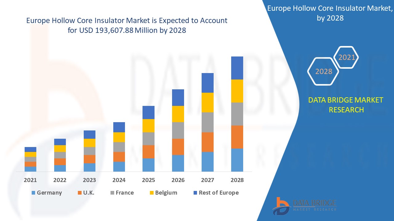 Europe Hollow Core Insulator Market Expands with Increased Grid Modernization and Renewable Energy I