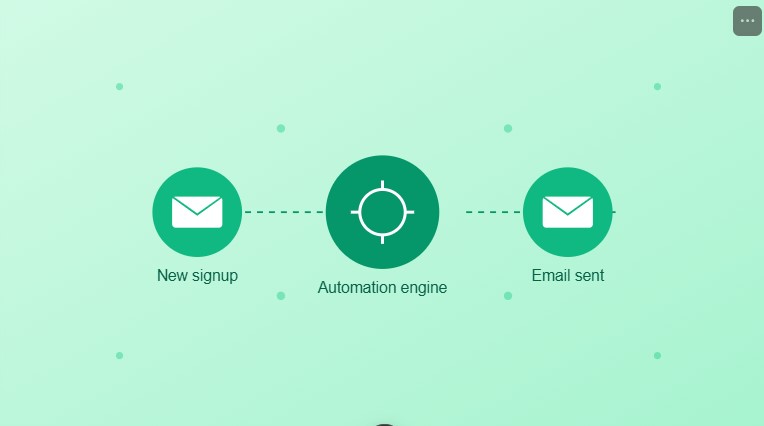 How an Email Automation Platform Can Save Hours Every Week