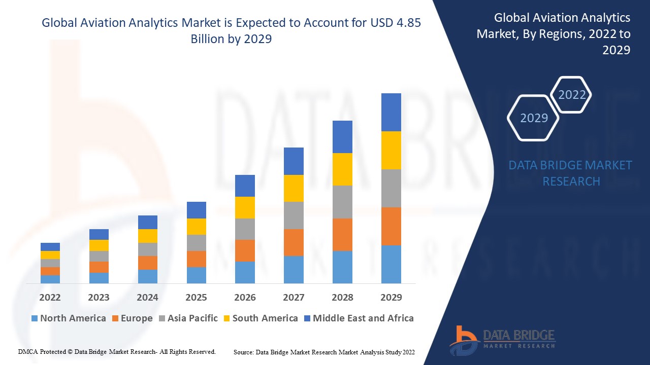How Is the Aviation Analytics Market Enhancing Airline Operational Efficiency?