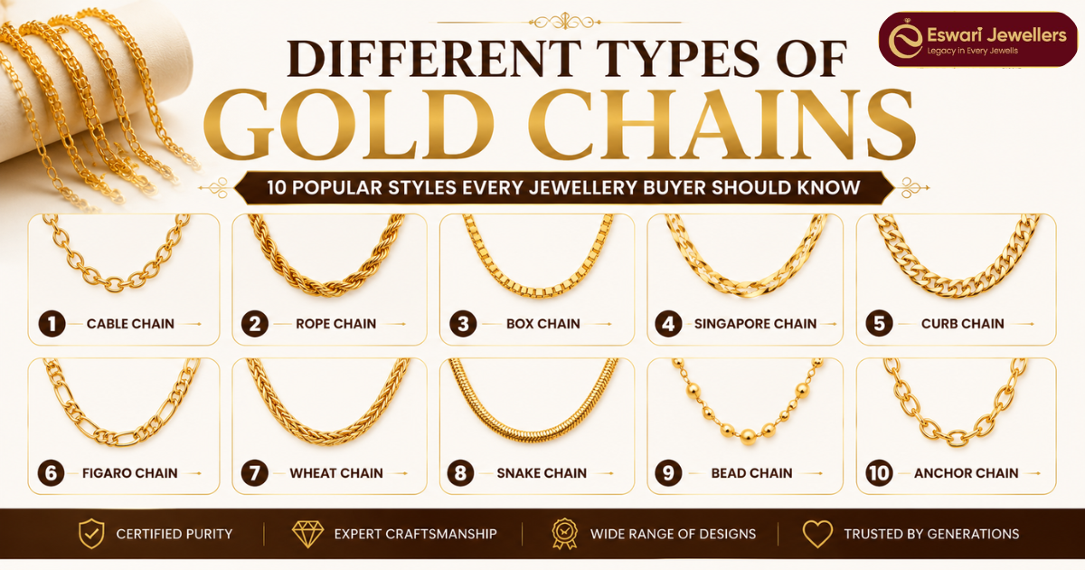 Different Types of Gold Chains: Expert Guide by Eswari Jewellers