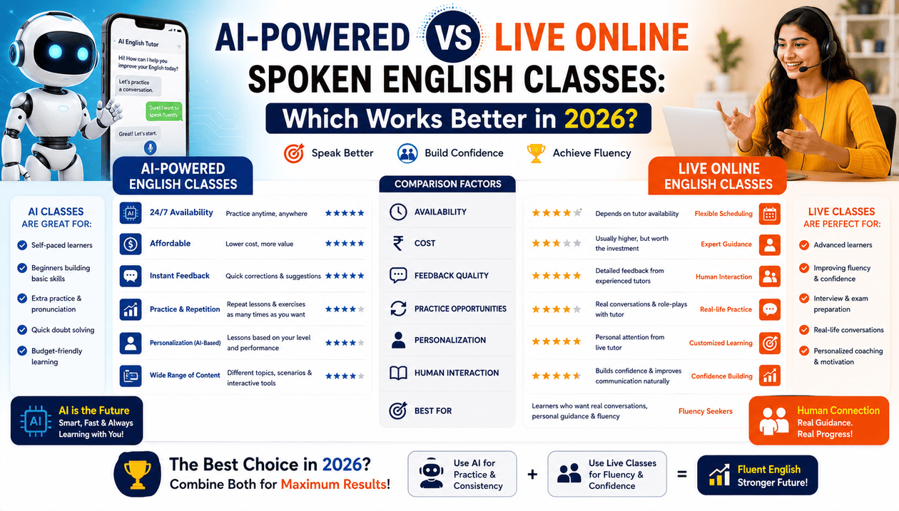 AI-Powered vs Live Online Spoken English Classes: Which Works Better in 2026?