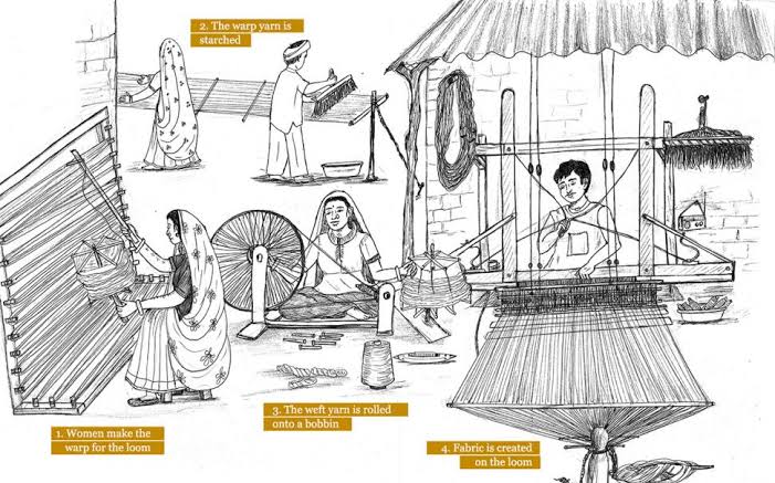 ବୁଣାକାର ଭାଗ୍ୟ: ସୂତା ଖିଅରେ ଝୁଲୁଛି