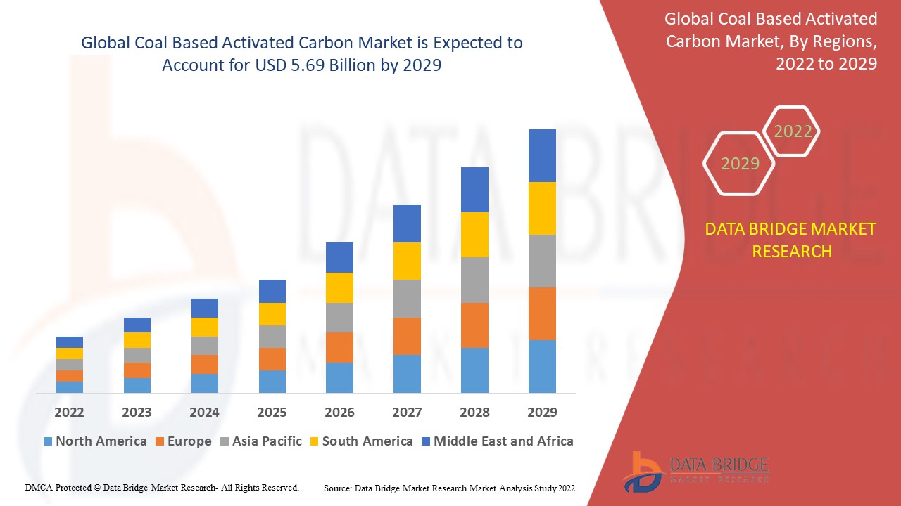 When Purity Defines Quality: Coal-Based Activated Carbon Market Gains Momentum in Water Treatment