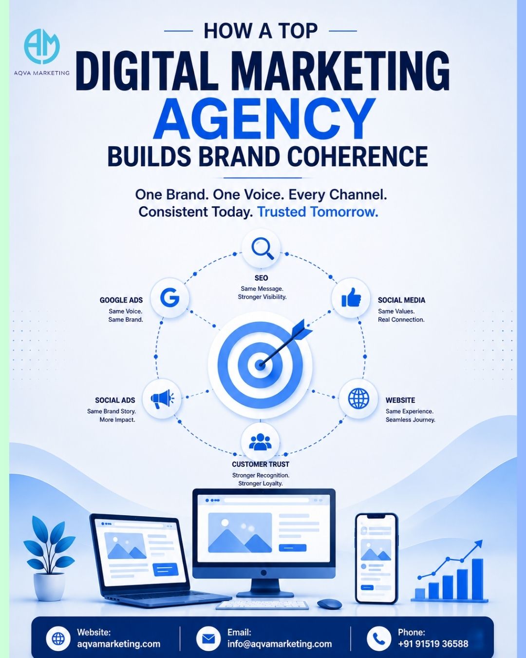 How a Top Digital Marketing Agency Builds Brand Coherence