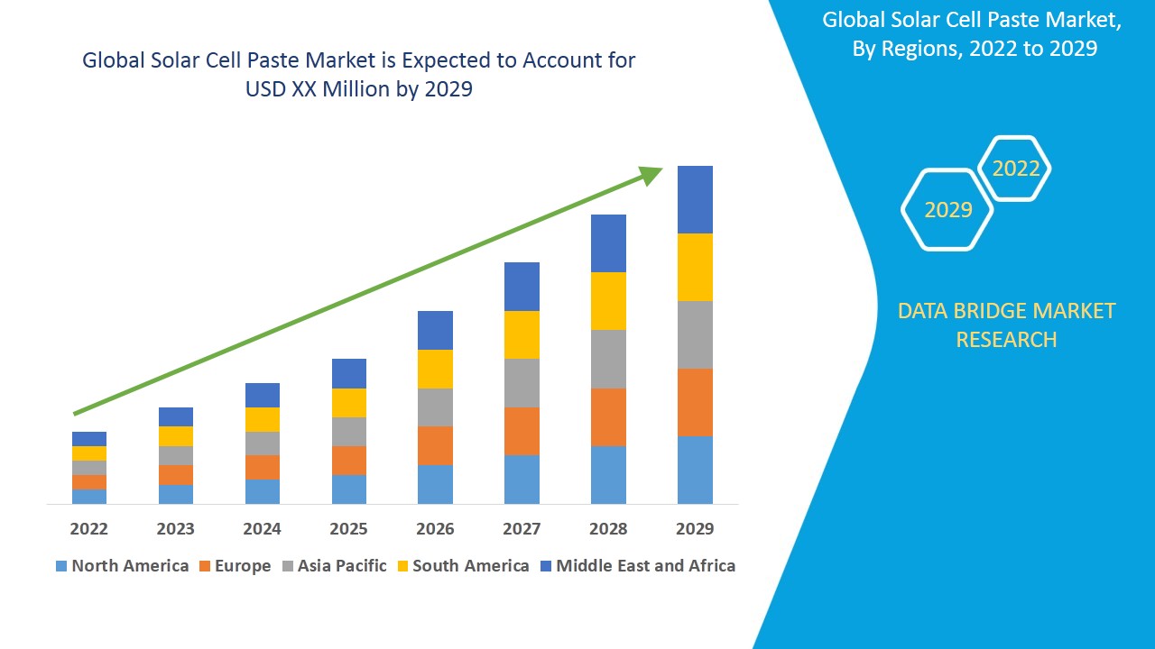 Solar Cell Paste Market – High-Efficiency Conductive Materials Powering Advanced Photovoltaics