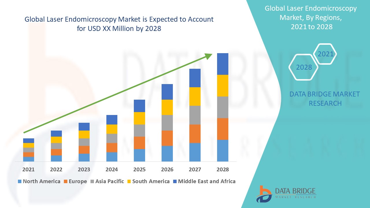 Laser Endomicroscopy Market Gains Ground with Minimally Invasive Diagnostic Advancements
