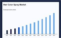 Hair Color Spray Market Size, Share, Trends, Key Drivers, Demand and Opportunity Analysis