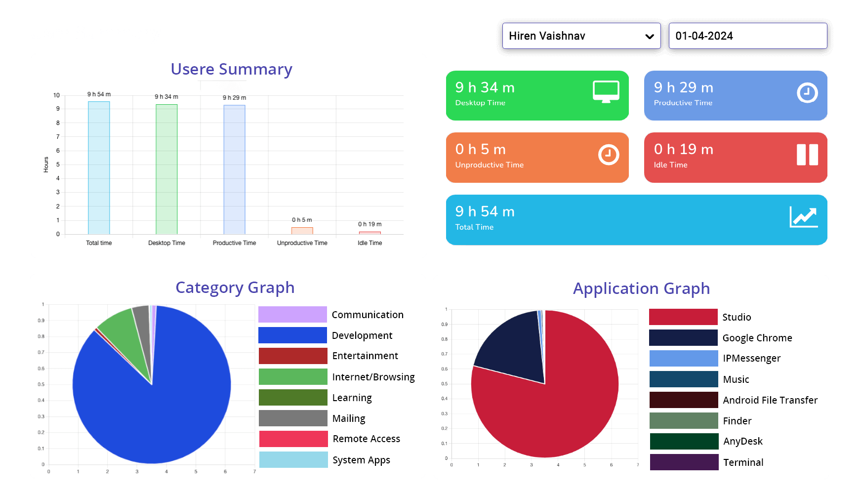 The Benefits of Employee Computer Activity Monitoring Software for Businesses