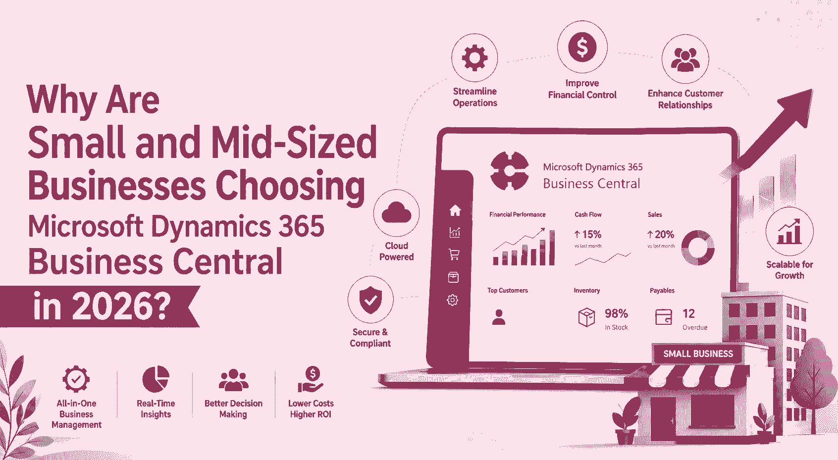 Why Are Small and Mid-Sized Businesses Choosing Microsoft Dynamics 365 Business Central in 2026?