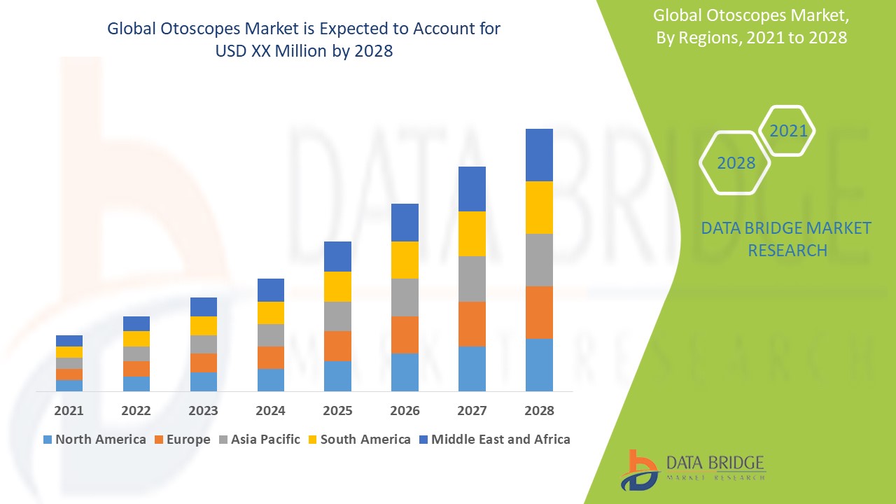 Otoscopes Market – Diagnostic Advancements, Competitive Insights & Growth Opportunities