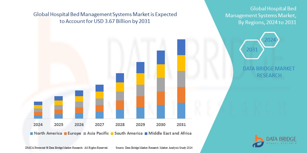 Smart Healthcare Infrastructure Expands Hospital Bed Management Systems Market
