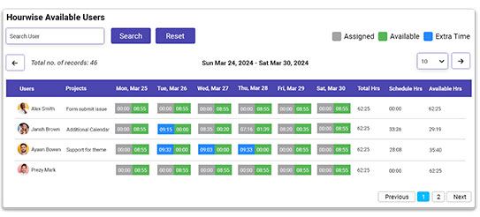 Best Project Time Tracking Software for Teams in 2025