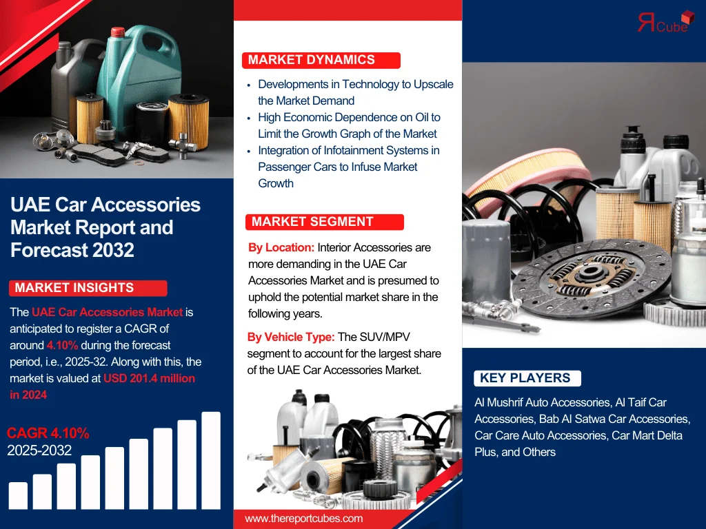 UAE Car Accessories Market Size, Share And Growth Forecast By 2032