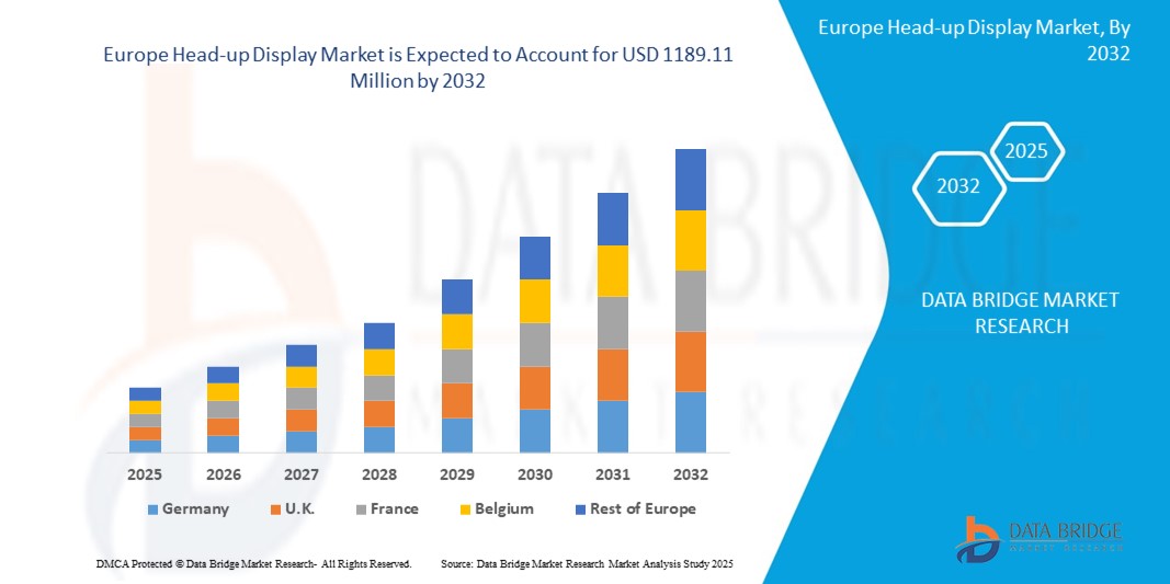 Asia-Pacific Head-up Display Market Poised for Growth with Rising Automotive and Aviation Innovation
