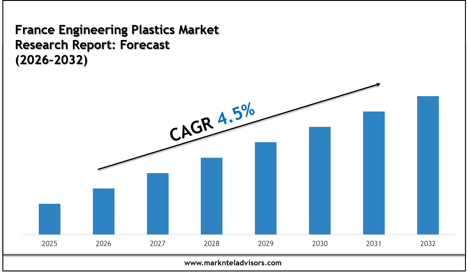 France Engineering Plastics Market 2030: Strategies of Forecast Insights