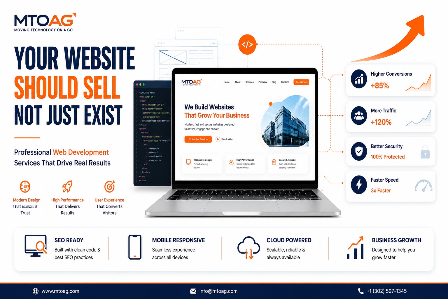 Why Great Websites Begin with Professional Web Development Services?