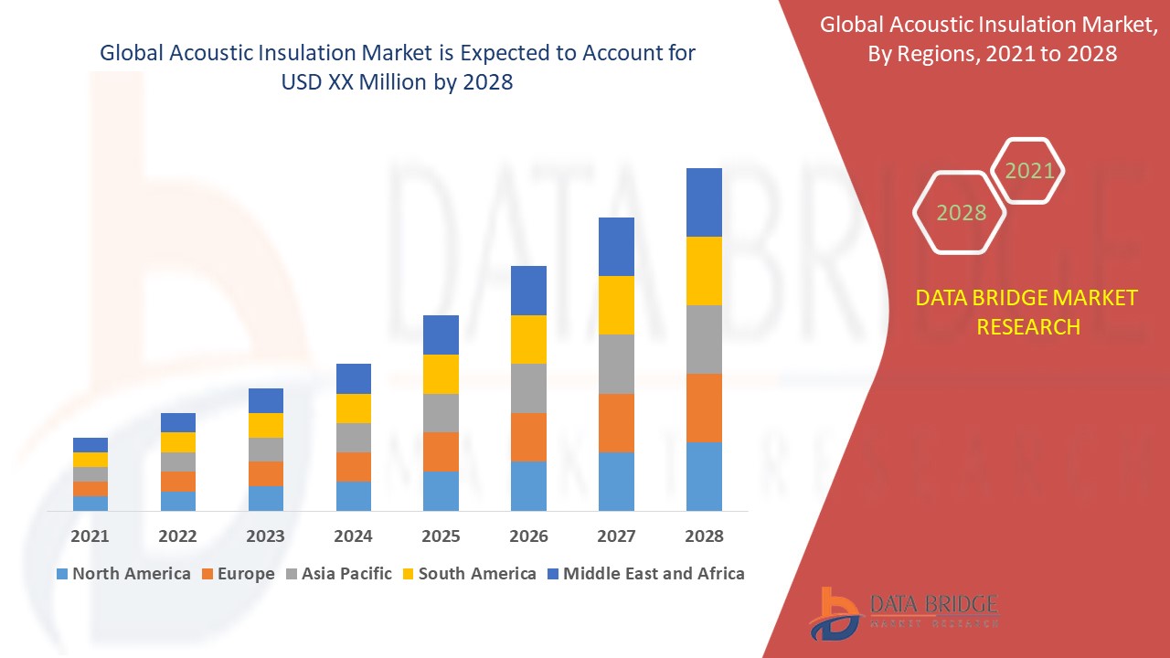 Acoustic Insulation Market – Innovative Sound Control Materials for Modern Infrastructure