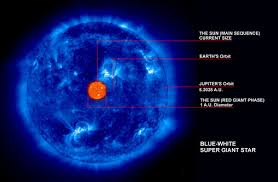 Blue stars: The biggest and brightest stars in the galaxy