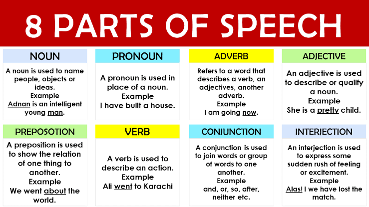 Eight Parts of Speech and Their types 