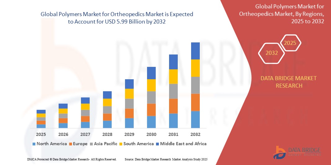 Polymers Market Value, Volume, Industry Statistics and Growth Opportunities
