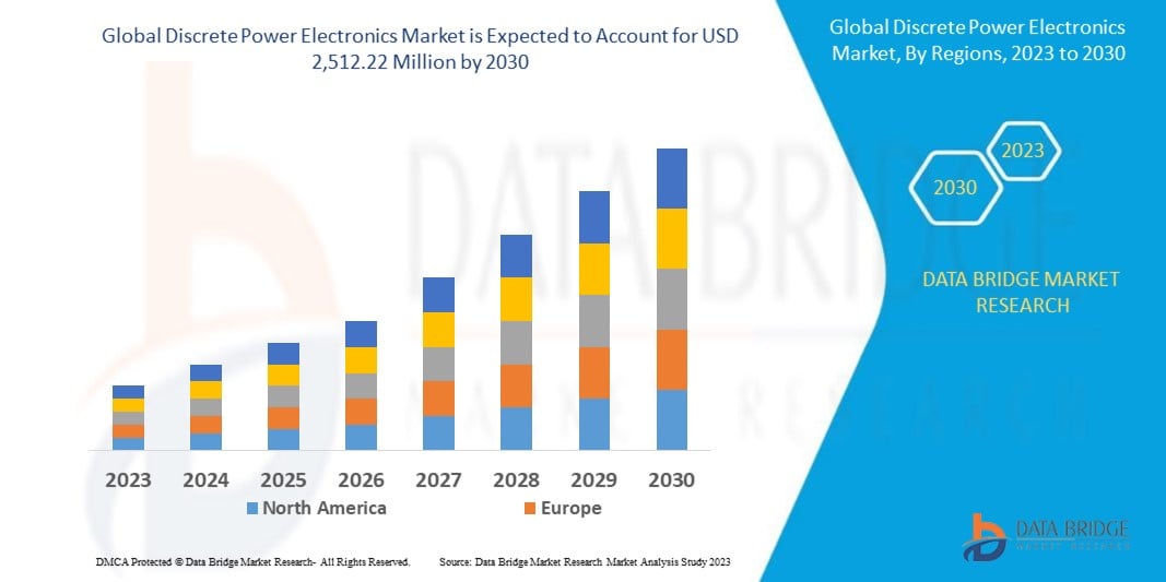 Discrete Power Electronics Market Booms with Expanding Renewable Energy and EV Sectors