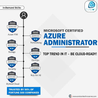 The Complete Guide to Microsoft Azure Certification Path