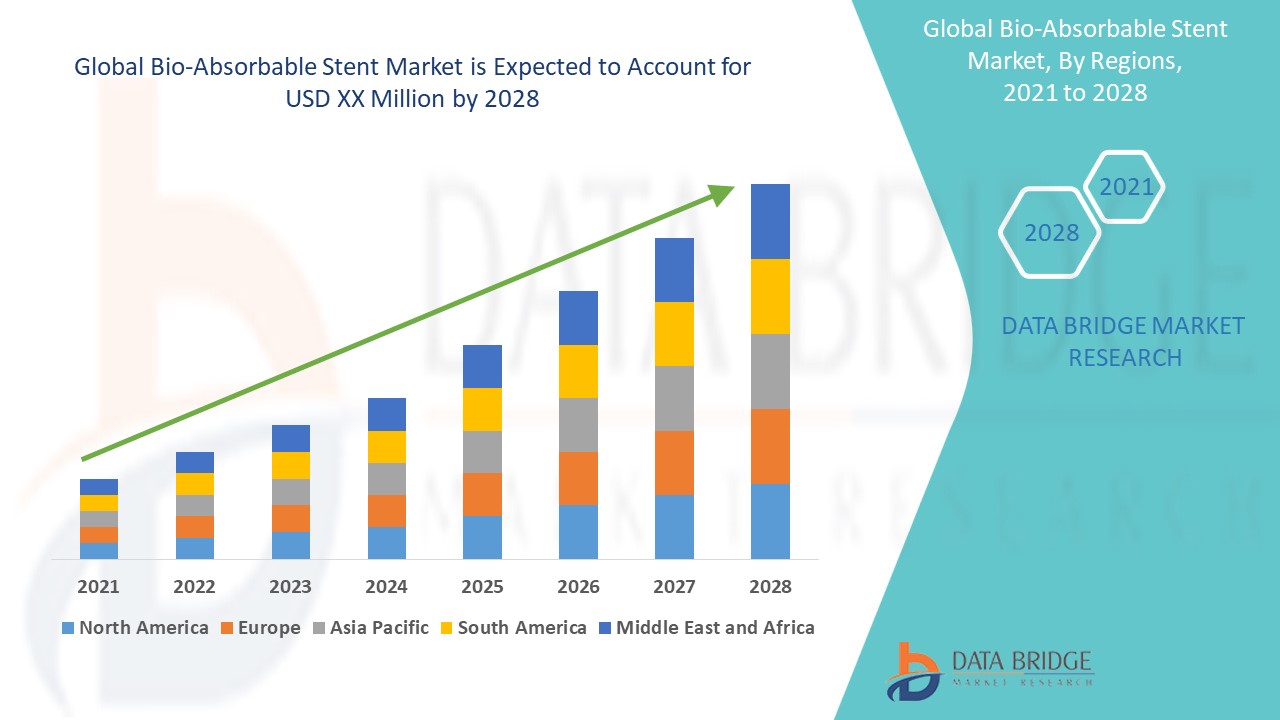 Technological Advancements in Cardiovascular Care Fuel Bio-Absorbable Stent Market Expansion