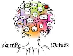 ମାନବିକ ମୂଲ୍ୟବୋଧରେ ପରିବାର ଭୂମିକା- Role of family in humanity 